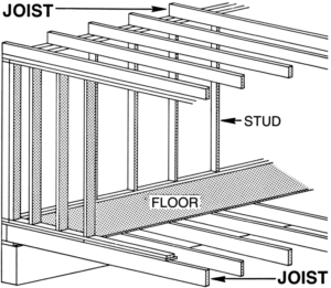 Floor Joists